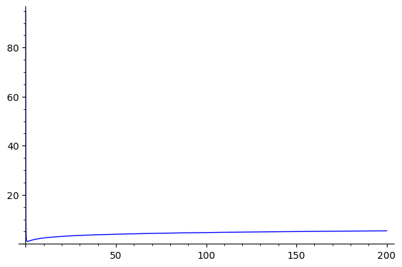 Graphics object consisting of 1 graphics primitive