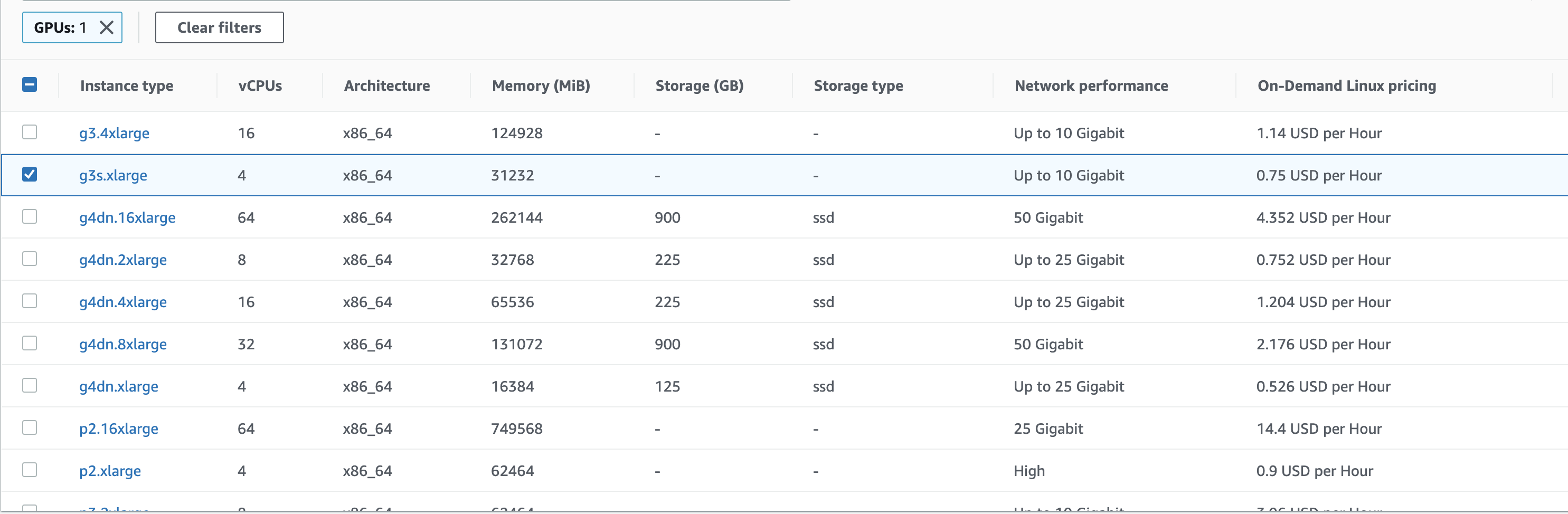 Amazon AWS EC2 Instances