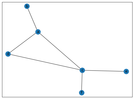 <Figure size 576x432 with 1 Axes>
