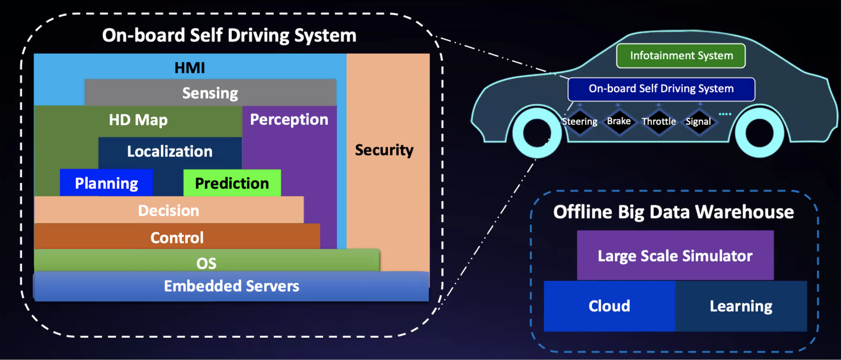 autonomous-driving-architecture