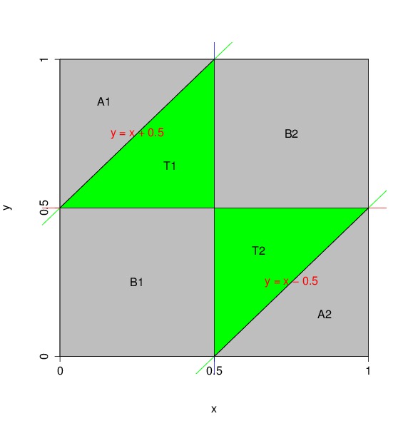 Probability to Form a Triangle