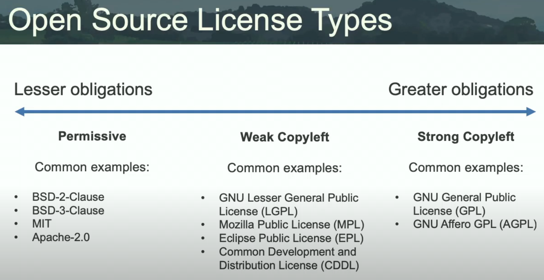 opensource-license-types