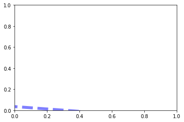 <Figure size 432x288 with 1 Axes>