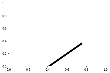 <Figure size 432x288 with 1 Axes>